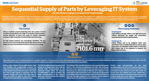 Sequential Supply of Parts by Leveraging IT System